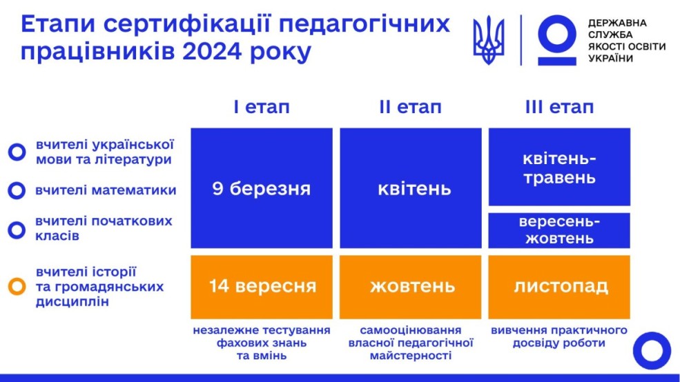 сертифікація2024